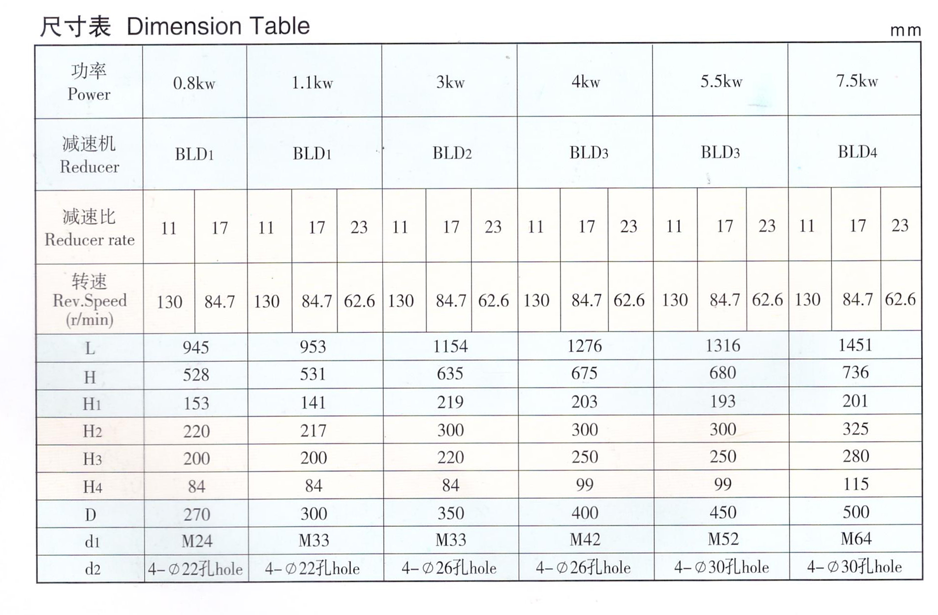 減速機技術(shù)參數(shù)