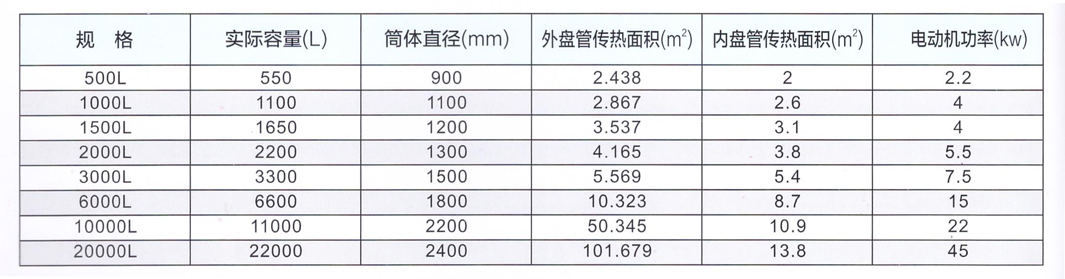 外盤管反應釜規(guī)格